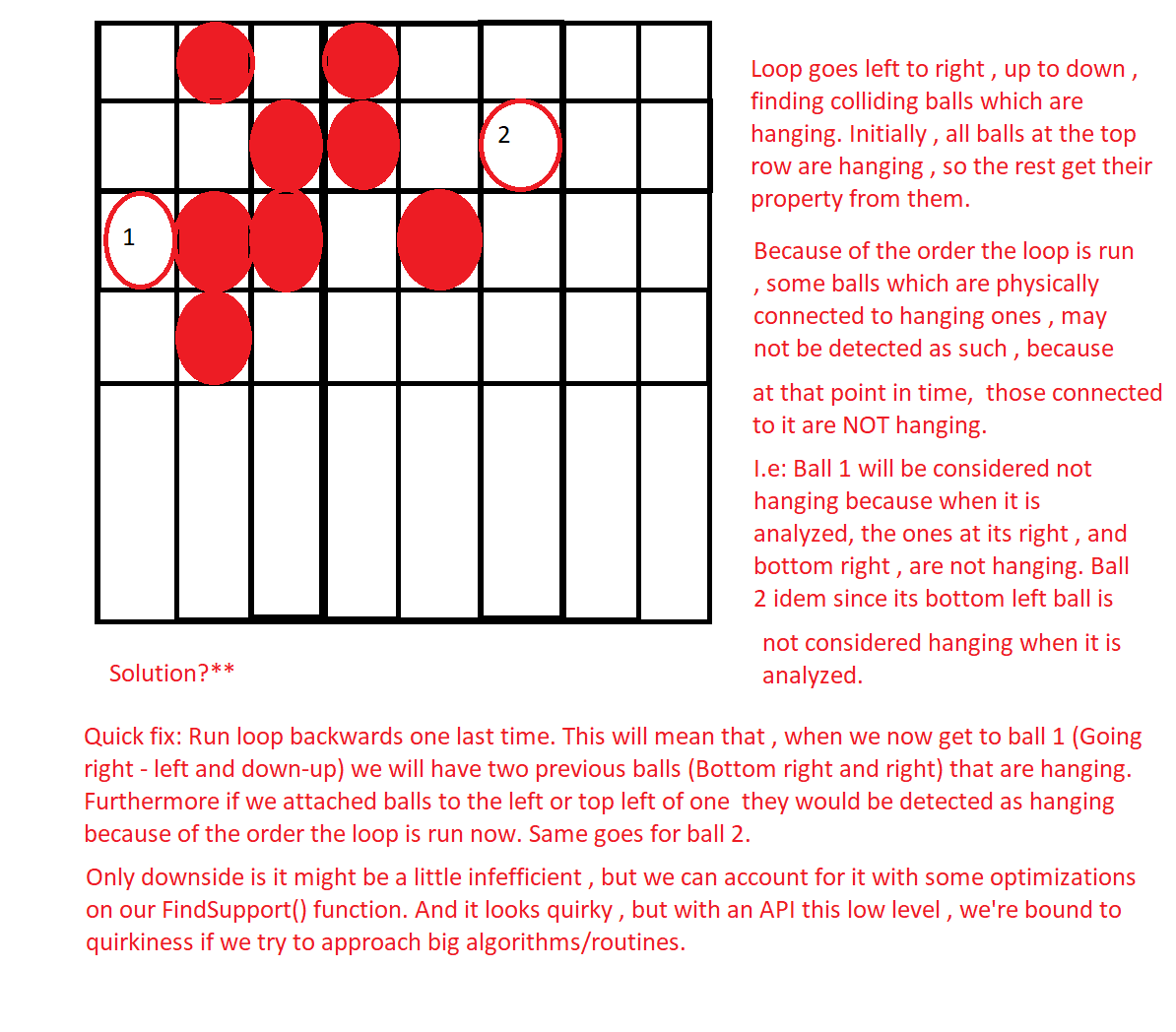  A deep analysis into the array looping approach. 